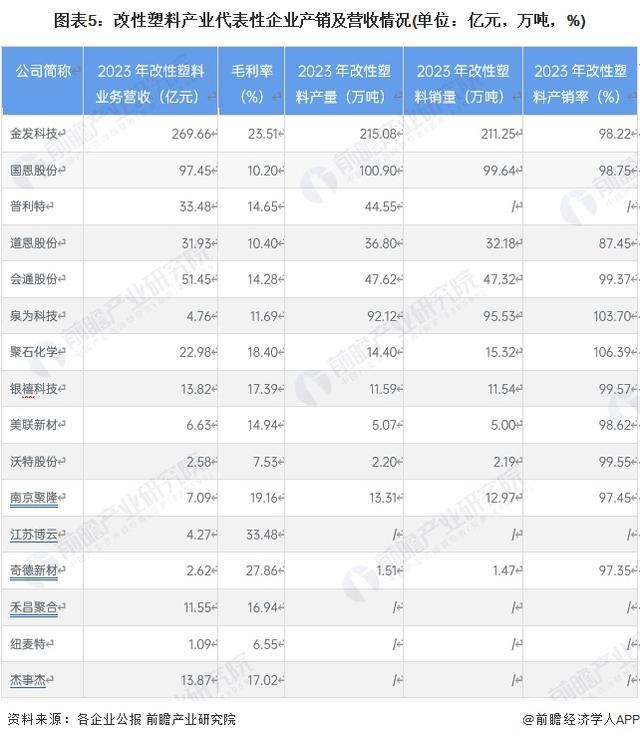 「前瞻分析」2024-2029年中国改性塑料产业链及上游产量分析(图2)