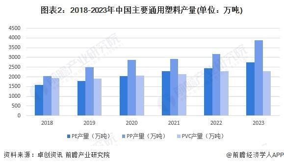 「前瞻分析」2024-2029年中国改性塑料产业链及上游产量分析(图3)