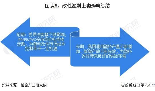 「前瞻分析」2024-2029年中国改性塑料产业链及上游产量分析(图4)