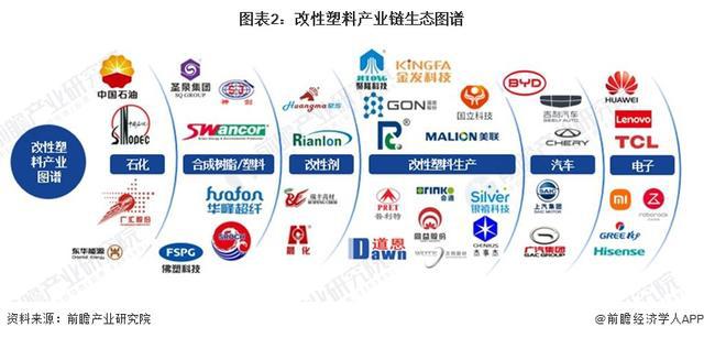 「前瞻分析」2024-2029年中国改性塑料产业链及上游产量分析