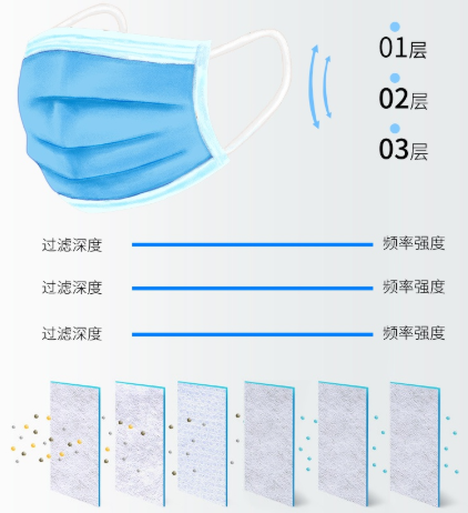 一文了解熔喷布为何要加驻极母粒--中新华美改性塑料