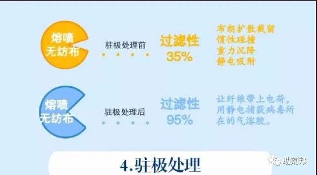 驻极母粒配方是什么？紧急上马“驻极母粒、熔喷布”有何风险？(图10)