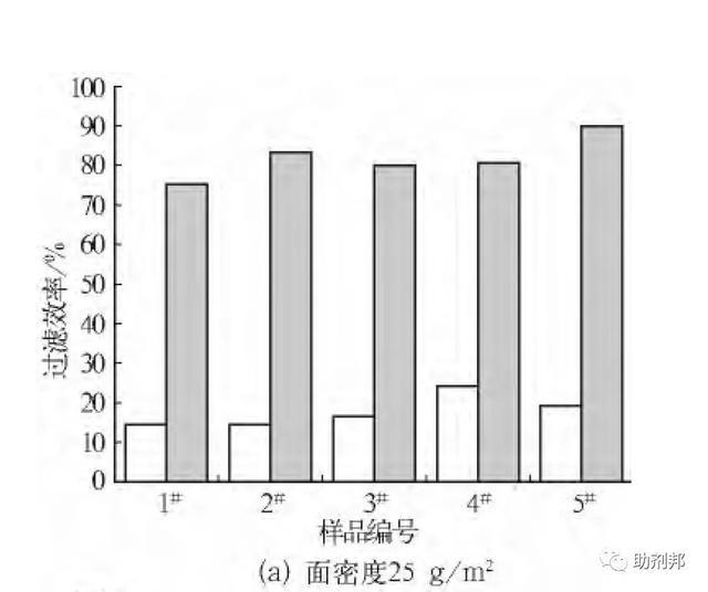 驻极母粒配方是什么？紧急上马“驻极母粒、熔喷布”有何风险？(图11)