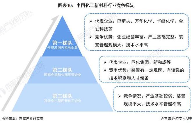 【行业分析】2023-2028年全球及中国化工新材料行业区域市场分析