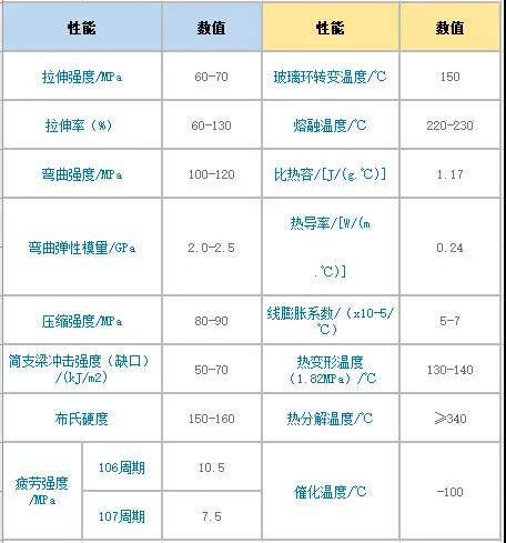 聚碳酸酯（PC工程塑料）的各种性能解析