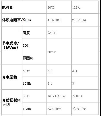 聚碳酸酯（PC工程塑料）的各种性能解析(图2)