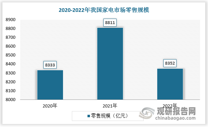 我国改性塑料行业产量及市场规模持续增长 市场竞争梯队化 金发科技领先(图3)