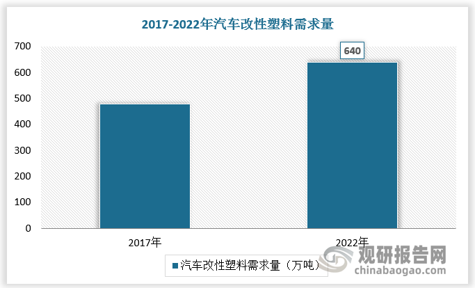 我国改性塑料行业产量及市场规模持续增长 市场竞争梯队化 金发科技领先(图5)