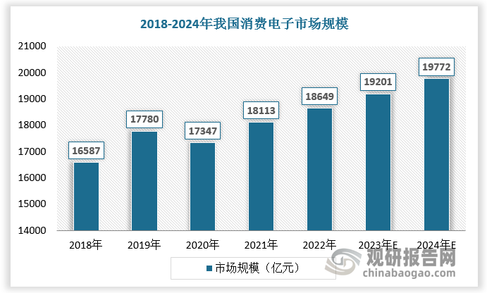 我国改性塑料行业产量及市场规模持续增长 市场竞争梯队化 金发科技领先(图4)