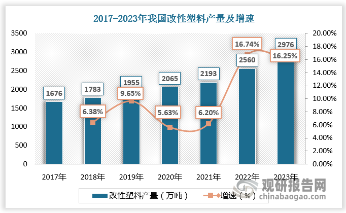 我国改性塑料行业产量及市场规模持续增长 市场竞争梯队化 金发科技领先(图6)