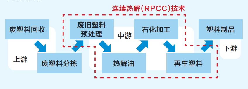 塑战速解 塑造美好生活(图2)