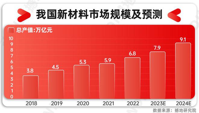 产业洞察｜中国新材料产业链全景图及重点企业(图3)