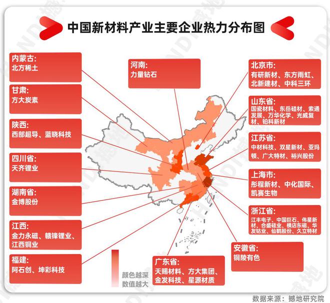 产业洞察｜中国新材料产业链全景图及重点企业(图5)