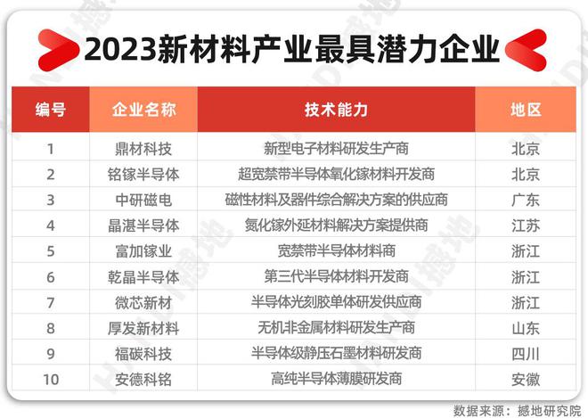 产业洞察｜中国新材料产业链全景图及重点企业(图6)
