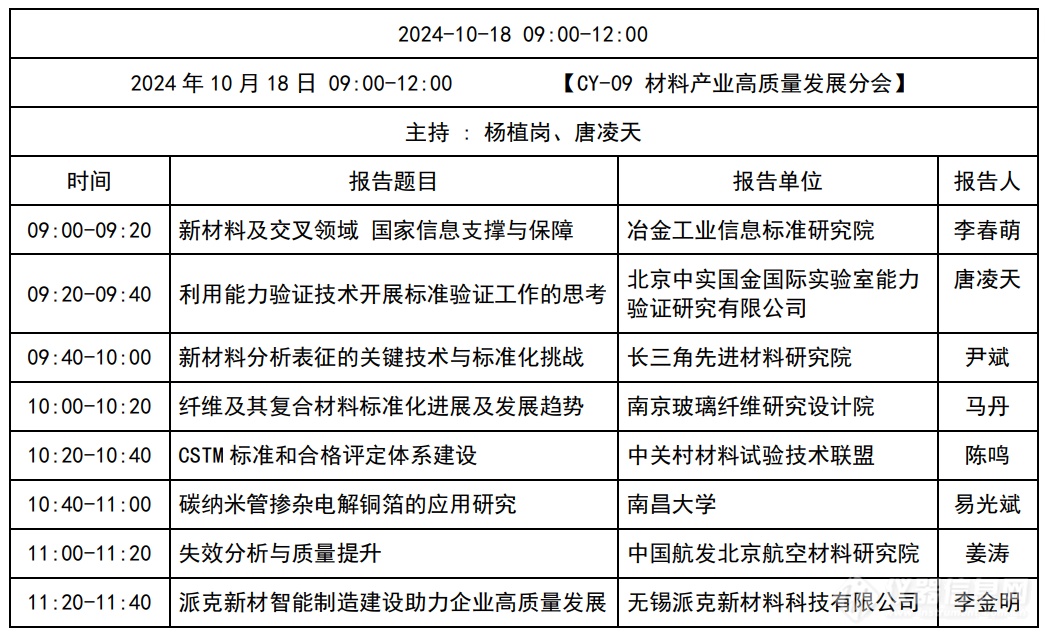 第五届中国新材料产业发展大会 ——CY-09材料产业高质量发展论坛日程公布(图2)