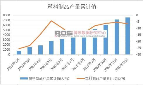 2020年中国塑料制品产量月度统计表【图表】各省市产量数据统计(图2)