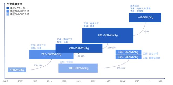 【展望2024】前沿新材料将如何改变制造业(图2)