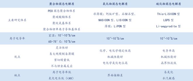 【展望2024】前沿新材料将如何改变制造业(图4)