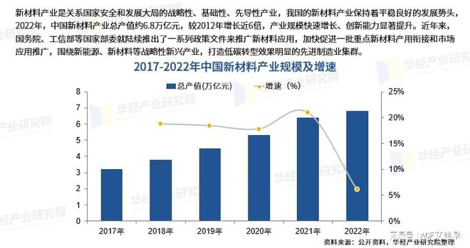 2024中国新材料发展洞察一观