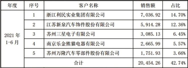 改性塑料行业“小巨头”禾昌聚合凭什么脱颖而出？(图4)