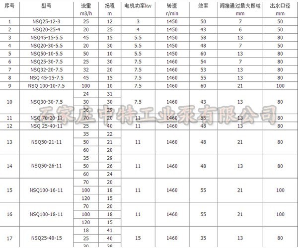 塑料分类大全docx
