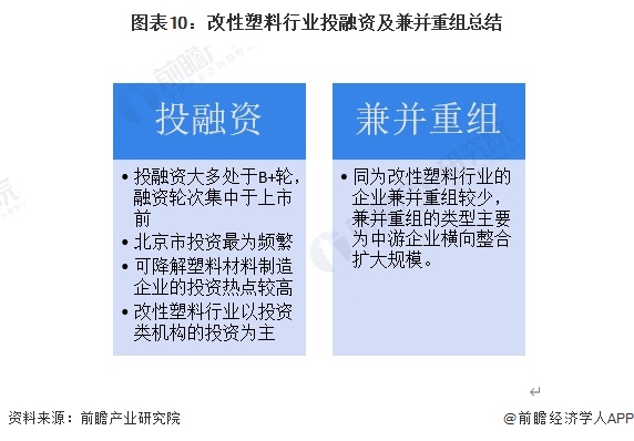 【投资视角】2024年中国改性塑料行业投融资现状及兼并重组分析 投融资活跃度呈增长态势(图7)