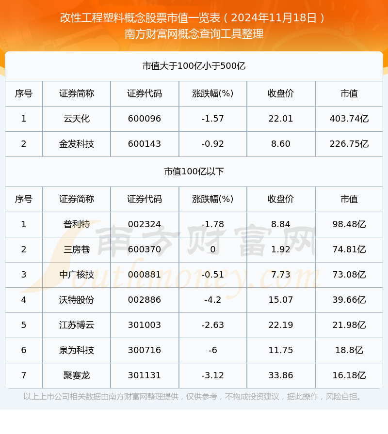 改性工程塑料企业市值（2024年11月18日）