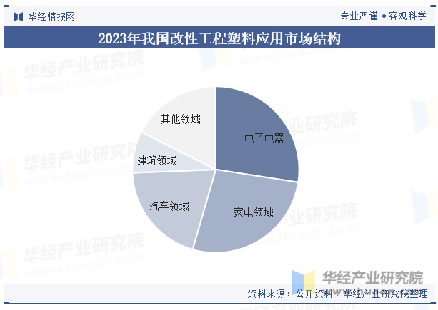 2023年中国改性工程塑料行业发展现状及趋势分析国内企业技术进步推动中高端市场份额提高「图」(图8)