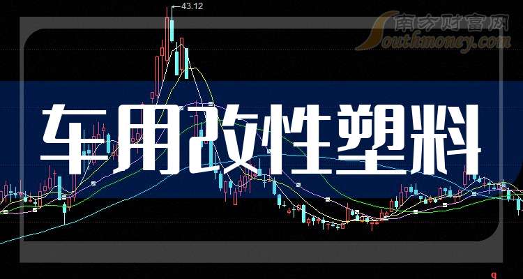 一分钟带你了解车用改性塑料概念的这家龙头上市公司（2024123）