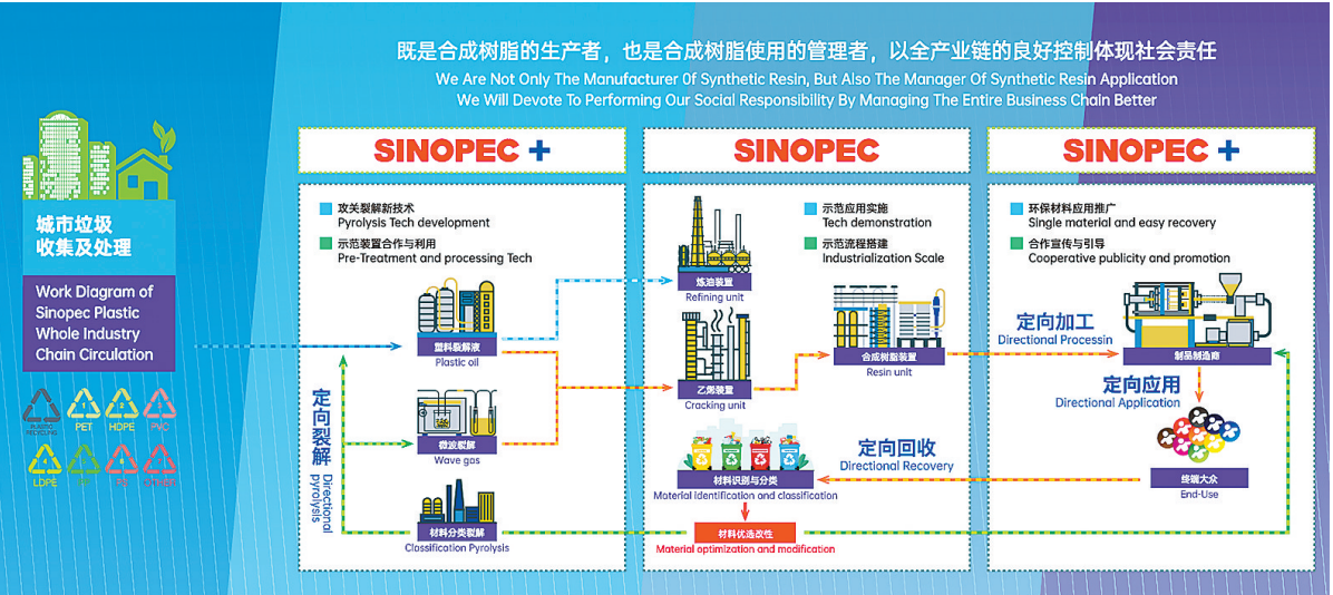 废塑料化学循环产业链亟待建立(图3)