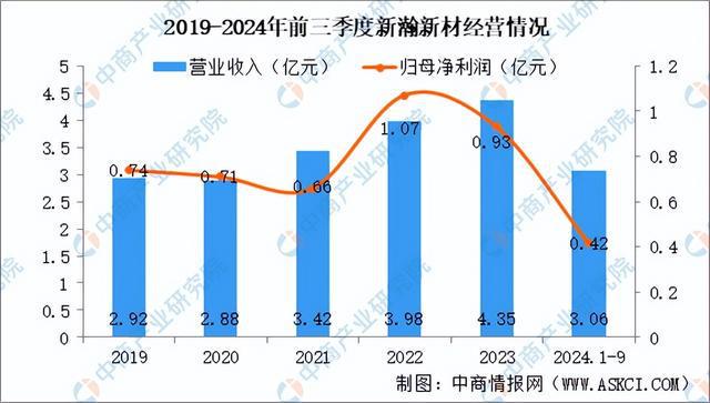 2025年中国PEEK材料行业市场前景预测研究报告（简版）(图11)
