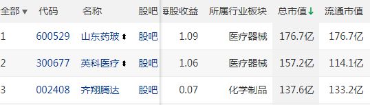 财经连线年首个交易日淄博上市公司谁获“开门红”？(图3)