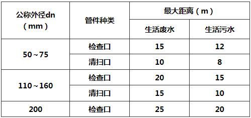 通用工程塑料的分类