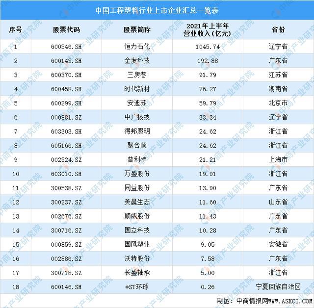 2022年中国改性塑料行业产业链全景图上中下游市场及企业分析(图6)