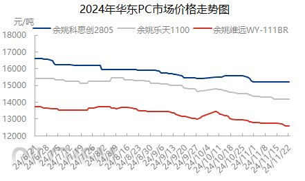 2024年聚碳酸酯（PC）材料行业大事件(图6)