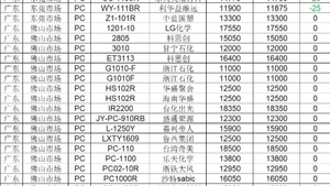 2024年聚碳酸酯（PC）材料行业大事件(图8)