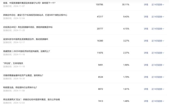 第51周报 金发与中国再生资源集团合作；佳人和正凯合作基地揭牌；于桥镇塑料包装企业达1000余家……(图2)