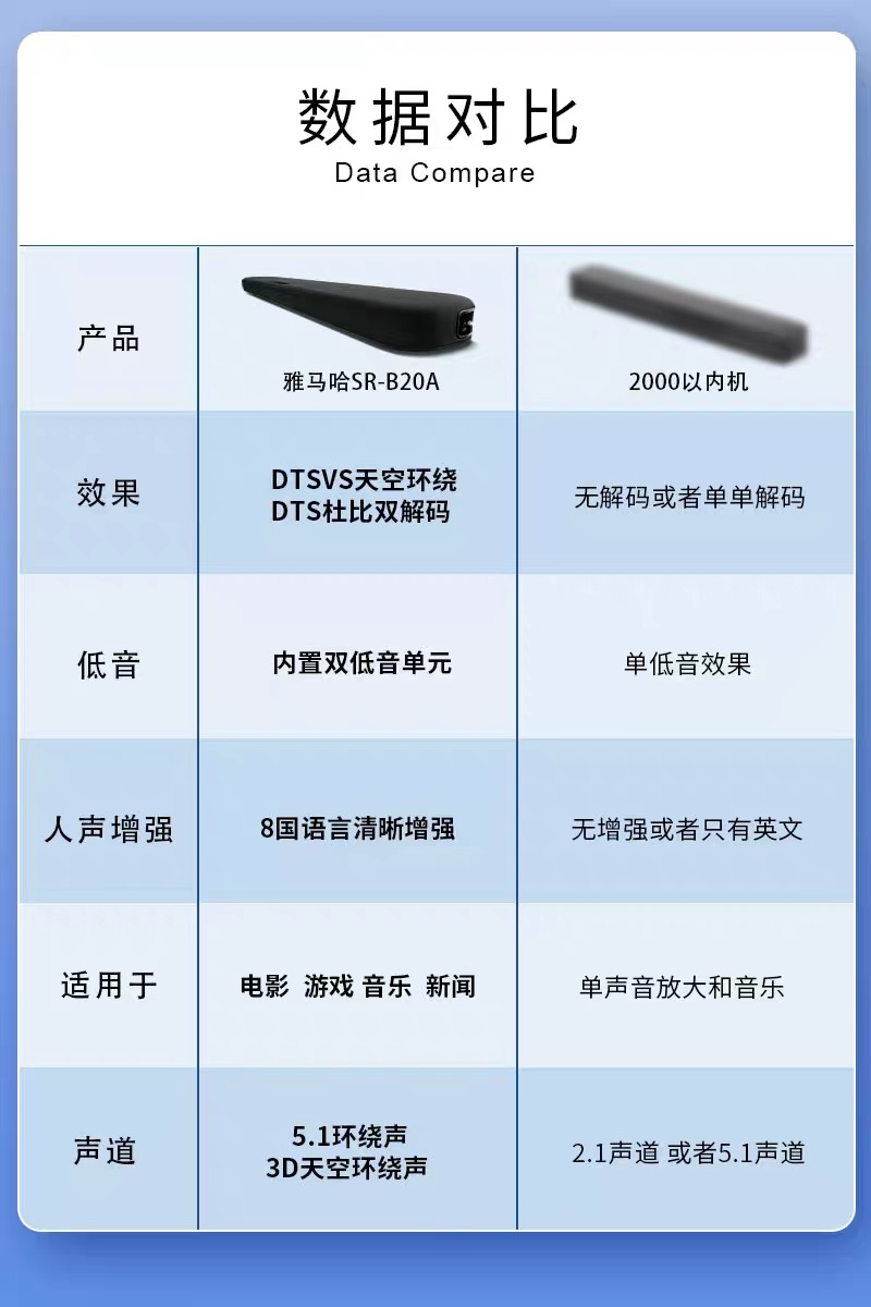 三房巷：公司产品PBT工程塑料广泛应用于各种工业领域包括电子电器、汽车、通讯、家电和交通运输等