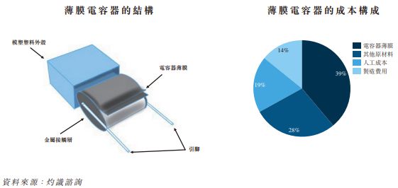 新股前瞻｜聚焦薄膜电容器核心材料年入3亿激进扩张产能可保海伟电子成长无虞？(图1)
