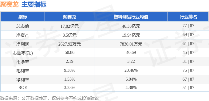 股票行情快报：聚赛龙（301131）2月28日主力资金净买入28万元(图2)