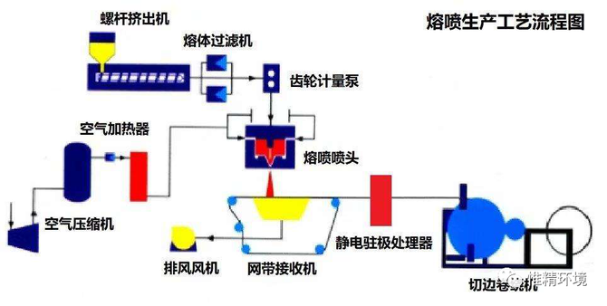 为什么要添加驻极母？驻极母粒是什么？