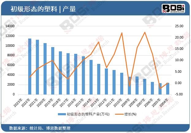 热固性塑料行业的未来机遇：技术与市场趋势(图1)