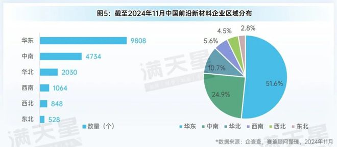 先进制造2024｜华东地区——前沿新材料产业领先发展新高地（先进制造区域解码第12期）(图7)