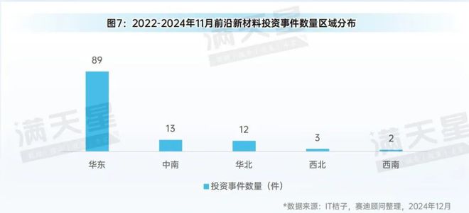 先进制造2024｜华东地区——前沿新材料产业领先发展新高地（先进制造区域解码第12期）(图9)