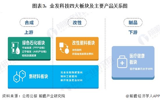 2025中国塑料行业深度调研及投资机会分析