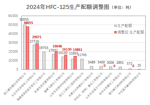 康普化学2024年毛利率保持稳定 今年将重点拓展新能源新材料领域(图1)