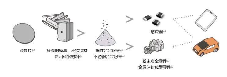 用这份可持续答卷解码爱普生的绿色之路(图4)