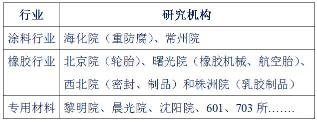 中国新材料：3大热点4大产业5大聚焦！(图6)