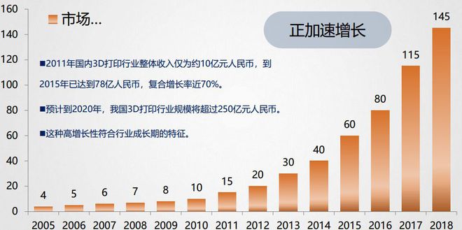 中国新材料：3大热点4大产业5大聚焦！(图10)