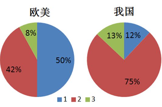 中国新材料：3大热点4大产业5大聚焦！(图12)